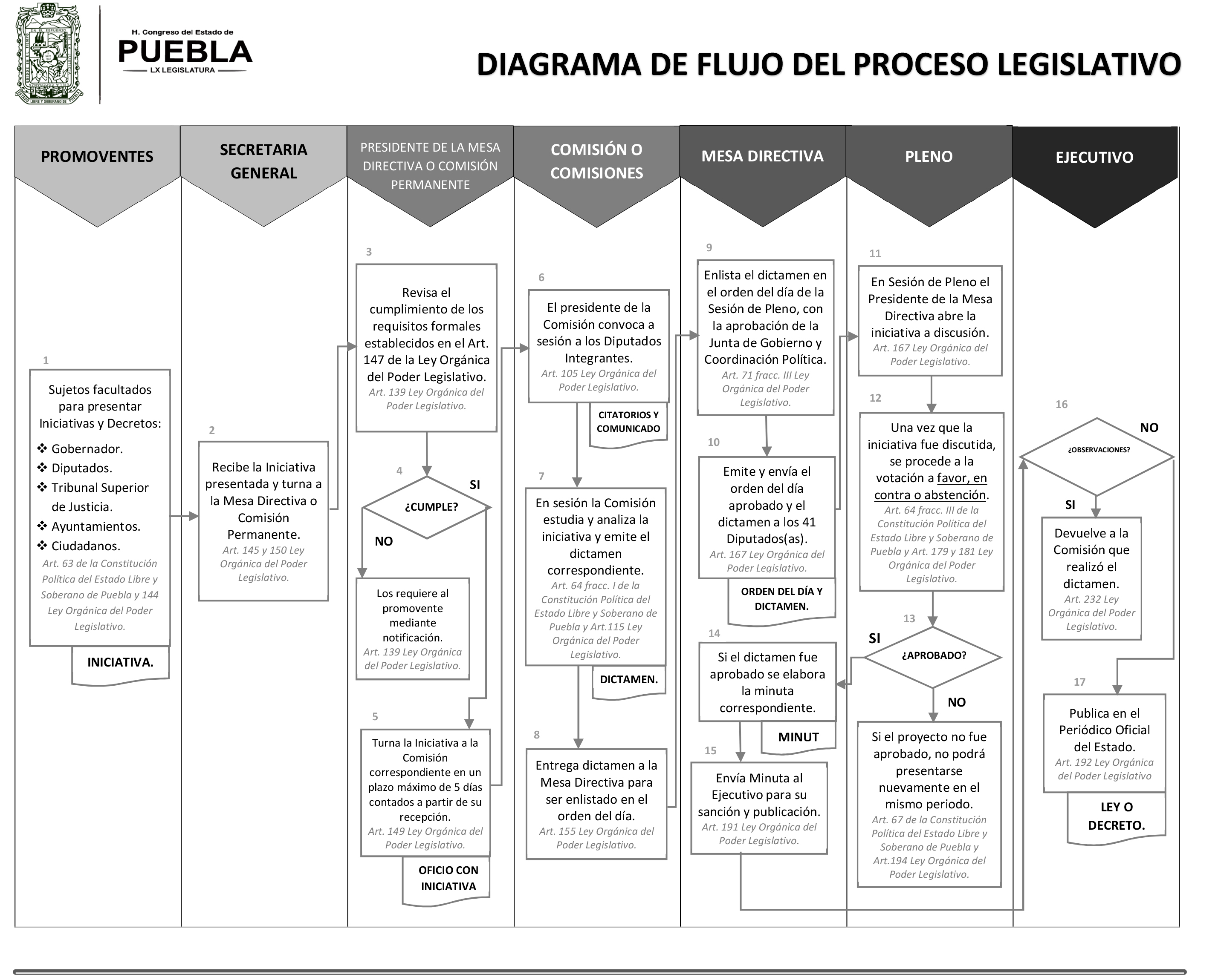 Infograma