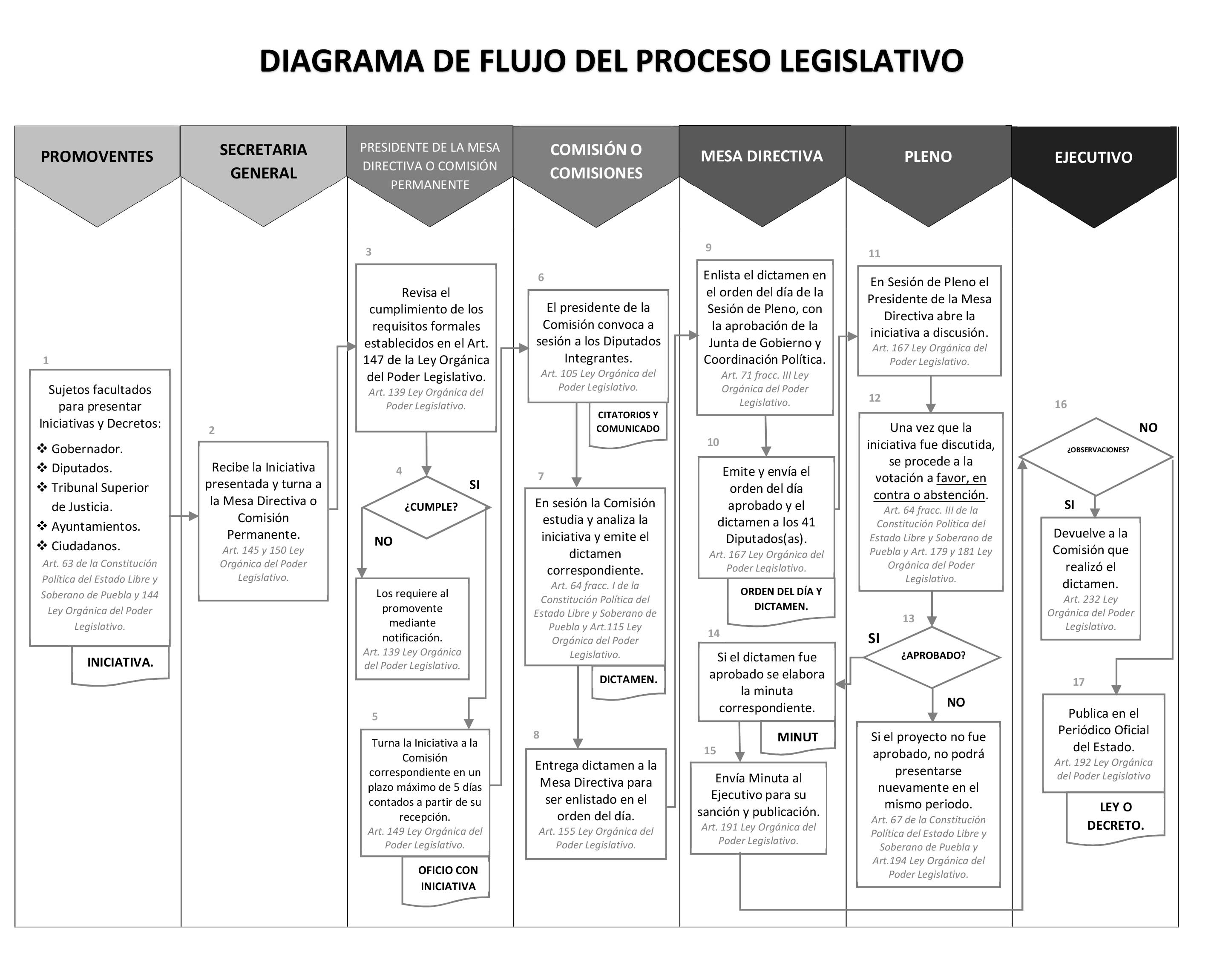 Infograma